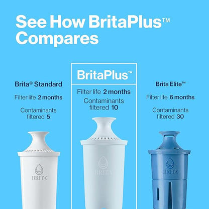 Brita Plus Water Filter, BPA-Free, High-Density Replacement Filter for Pitchers and Dispensers, Reduces 2x Contaminants*, Lasts Two Months or 40 Gallons, Includes 4 Filters