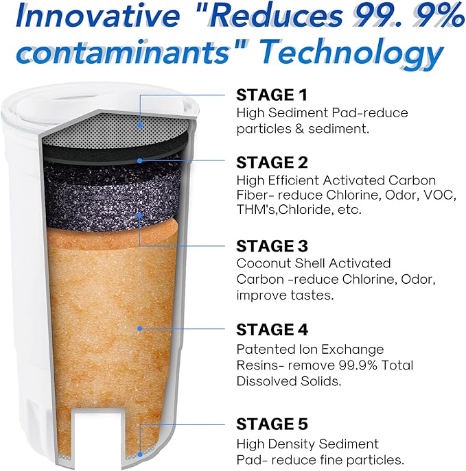ICEPURE NSF53 6-Stage Pitcher Water Filter Replacement for Zero Pitchers ZR-017, ZR-001, ZR-003, ZR-004, ZR-006, ZR-008, ZR-012, ZR-600,0-TDS 4PACK