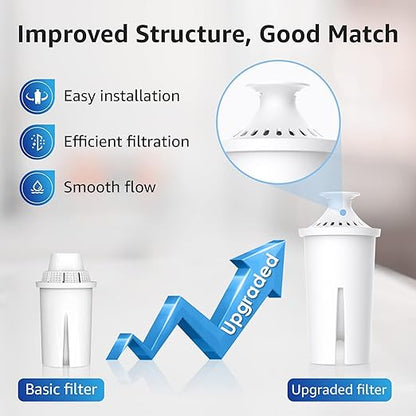 Overbest NSF Certified Pitcher Water Filter, Replacement for Brita® Pitchers and Dispensers, Brita® Classic 35557, OB03, Mavea® 107007, and More, Includes 2 Filters