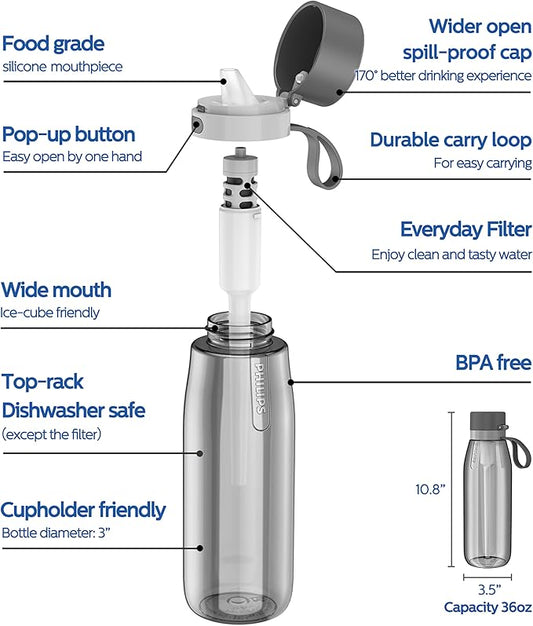 PHILIPS Filtered Water Bottle 22 Oz/36 Oz with Philips GoZero Everyday Water Filter, BPA-Free Tritan Plastic, Purify Tap Water Into Healthy Drinking Tasting Water