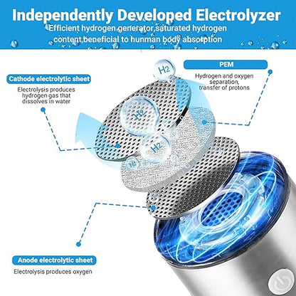 Hydrogen Water Bottle, Portable Rechargeable Hydrogen Water Bottle Generator with SPE PEM Technology 3Min Quick Electrolysis, Hydrogen Water Machine for Home Travel Office Exercise