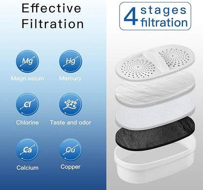 Replacement Filters for All Waterdrop® Pitcher Filtration System, Fits Waterdrop® WD-PF-01A Plus, Reduces PFAS, PFOA/PFOS, Chlorine, Last Up to 3 Months or 200 Gallons (Pack of 3)