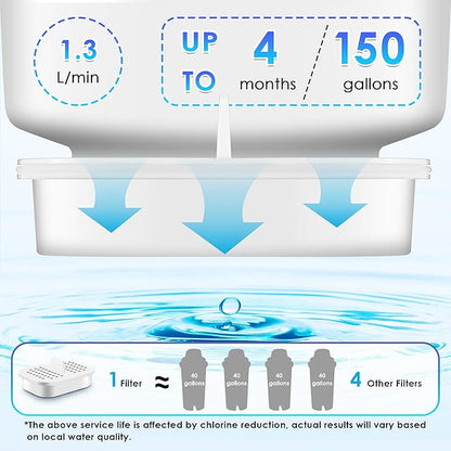 5 Pack Water Pitcher Dispenser Filter Replacement, Compatible with Nakii Filter Pitcher NFP-100, Reduces Chlorine, Sediment, Color and Odor, Replacement Filters for Pitcher