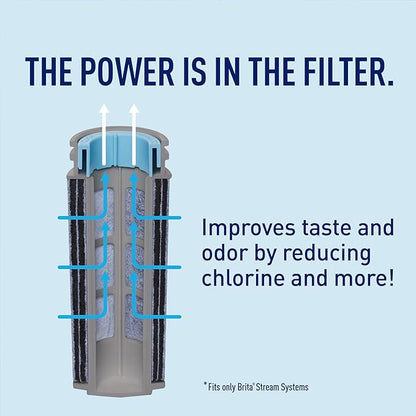 Brita Stream Pitcher Water Filter for Pitchers and Dispensers, BPA-Free, Replaces 1,800 Plastic Water Bottles a Year, Lasts Two Months or 40 Gallons, Includes 3 Filters