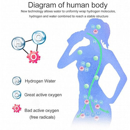 Hydrogen Water Bottle, Portable Leakproof Hydrogen Rich Water Generator, Rechargeable Sports Kettle for Family Fitness Office Travel Daily, 1.5L (Roseate)