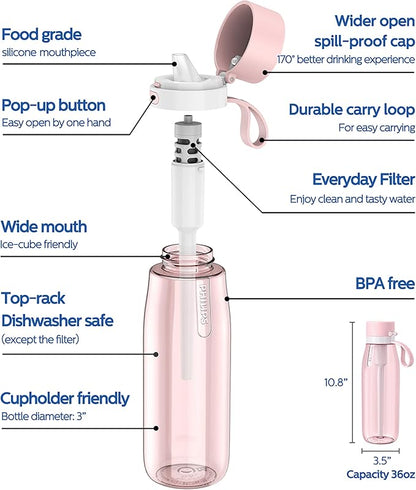 PHILIPS Filtered Water Bottle 22 Oz/36 Oz with Philips GoZero Everyday Water Filter, BPA-Free Tritan Plastic, Purify Tap Water Into Healthy Drinking Tasting Water