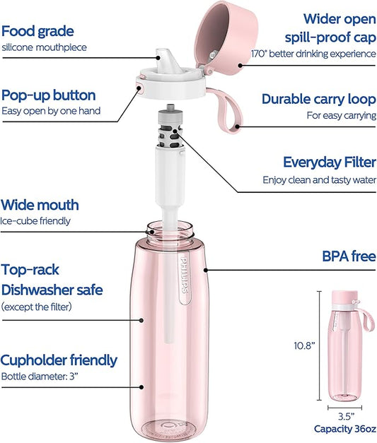 PHILIPS Filtered Water Bottle 22 Oz/36 Oz with Philips GoZero Everyday Water Filter, BPA-Free Tritan Plastic, Purify Tap Water Into Healthy Drinking Tasting Water
