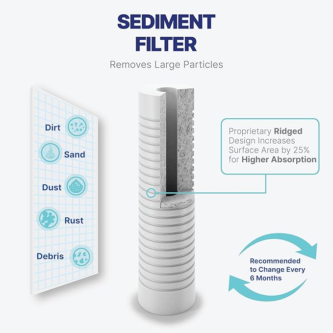 NU Aqua Reverse Osmosis Water Filter System Replacement Set - 7 Stage 1 Year Alkaline & UV Under Sink Kit - Membrane, Sediment, Carbon Filters, Parts & Fittings - Universal RO Filtration Cartridge