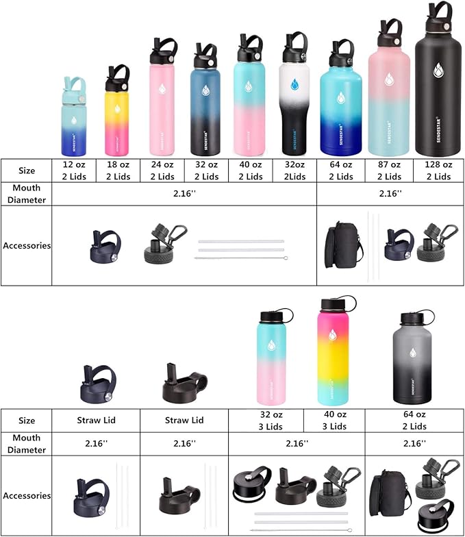 SENDESTAR Water Bottle 32oz,2 Lids(Straw lid),Wide Mouth Stainless Steel Vacuum Insulated Double Wall Keep Liquids Cold or Hot All Day,Sweat Proof Sport Design,Fit Car Cup Holder(White&Pink)