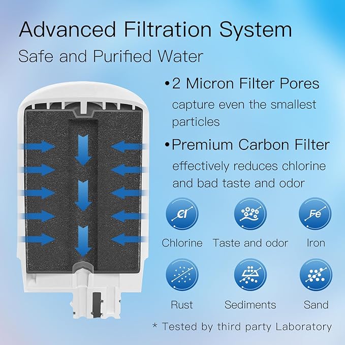 Water Filter Faucet Replacement, Replacement for Brita Faucet Filter, Brita 36311 On Tap Water Filter, Compatible with Brita FR-200, FF-100, and All Brita Tap Water Filters (Pack of 3）