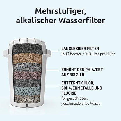 Invigorated Water pH Restore Alkaline Water Pitcher - Long Lasting Water Filter Pitcher with Multi-Stage Filtration System - Water Jug for High pH, Pure Drinking Water - 3.5 L / 118 Oz - Blue