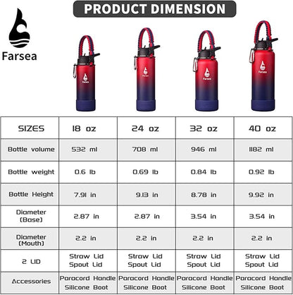 Farsea Insulated Water Bottle With Paracord Handle, Protective Silicone Boot and 2 Lids (Straw Lid & Spout Lid), Stainless Steel Water Bottle Wide Mouth, Double Wall Sweat-Proof BPA-Free, 40 oz