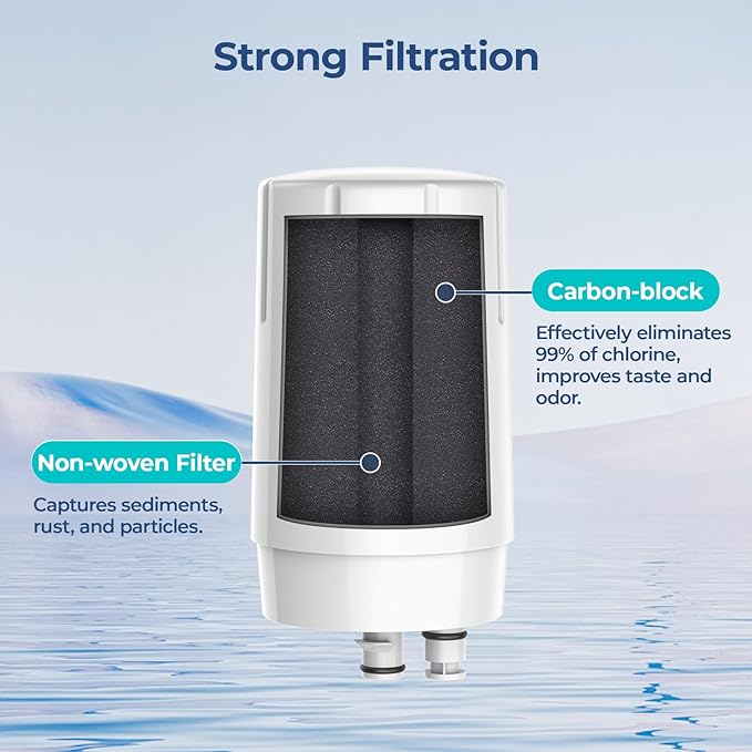 2-Pack Faucet Water Filter Replacement for Brita Faucet Filter Systems, Certified Longlast Sink Faucet Filter, Reduce Chlorine and Lead, White