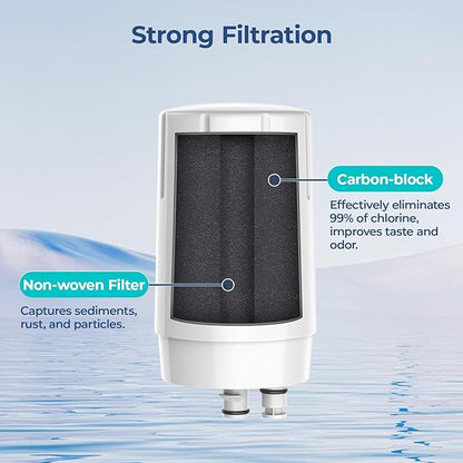 2-Pack Faucet Water Filter Replacement for Brita Faucet Filter Systems, Certified Longlast Sink Faucet Filter, Reduce Chlorine and Lead, White