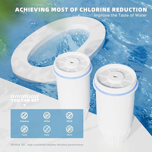 Water Filter Replacement 5-Stage Compatible with Zero Pitcher and Dispenser ZR-001 ZR-017 ZR-004 ZP-006 ZD-013 ZS-008, Filter System Fit for Zero Water Filter, 4 Pack
