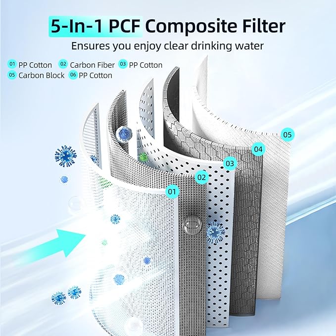 PCF Filter, Replacement for MIZUDO Megaflo 800GPD and Megaflo 1000GPD Reverse Osmosis System, 12-month Lifetime, 5-in-1 Structure Composed