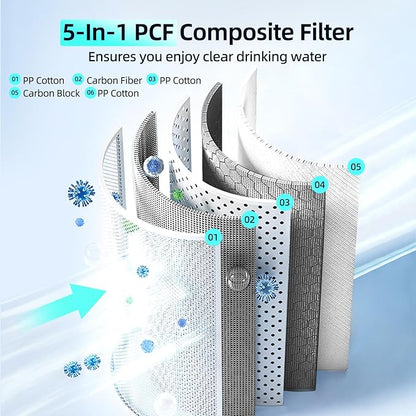 PCF Filter, Replacement for MIZUDO Megaflo 800GPD and Megaflo 1000GPD Reverse Osmosis System, 12-month Lifetime, 5-in-1 Structure Composed