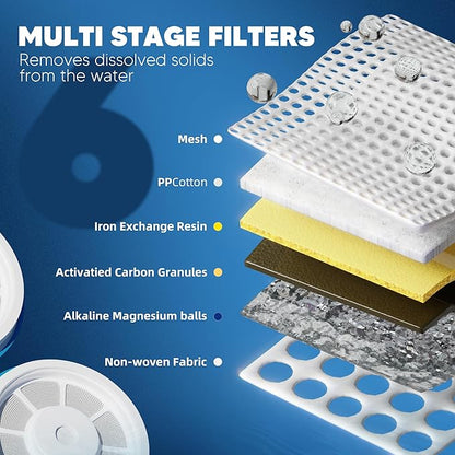 Upgraded Water Filter Replacement Fit for Zero Pitcher and Dispenser ZR-001 ZR-004 ZP-006 ZR-017, Six-Stage Filter System, Effectively Reducing Lead, Chromium, PFOA, and PFOS Contaminants, 9 Packs