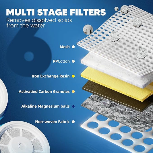 Upgraded Water Filter Replacement Fit for Zero Pitcher and Dispenser ZR-001 ZR-004 ZP-006 ZR-017, Six-Stage Filter System, Effectively Reducing Lead, Chromium, PFOA, and PFOS Contaminants, 9 Packs