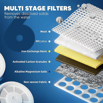 Upgraded Water Filter Replacement Fit for Zero Pitcher and Dispenser ZR-001 ZR-004 ZP-006 ZR-017, Six-Stage Filter System, Effectively Reducing Lead, Chromium, PFOA, and PFOS Contaminants, 3 Packs