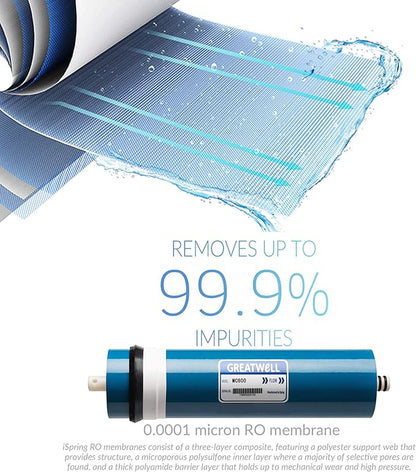 iSpring MC600 RO Membrane Replacement Filter for Tankless Countertop Reverse Osmosis Water Filtration System RCT600, 600 GPD