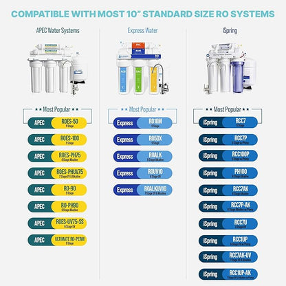 NU Aqua Reverse Osmosis Water Filter System Replacement Set - 6 Stage 2 Year Alkaline Under Sink Kit - Membrane, Sediment, Carbon Filters, Parts & Fittings - Universal RO Filtration Cartridge Pack