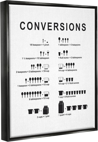 Stupell Industries Kitchen Conversions Informative Measurements Chart Diagram, Design by Lettered and Lined