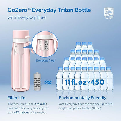 PHILIPS Filtered Water Bottle 22 Oz/36 Oz with Philips GoZero Everyday Water Filter, BPA-Free Tritan Plastic, Purify Tap Water Into Healthy Drinking Tasting Water