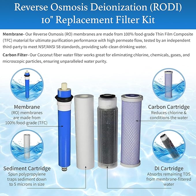Reverse Osmosis Deionization (RODI) 10" Replacement Filter Kit (Sediment Cartridge, Carbon Cartridge, Color Indicating DI Cartridge Filled with MBD-30 Nuclear Grade Resin and 100 GPD membrane) by CFS