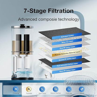 7" Ceramic Filter Activated Carbon Gravity Water Replacement Element (Fluoride, 2 & Black Carbon, 2)