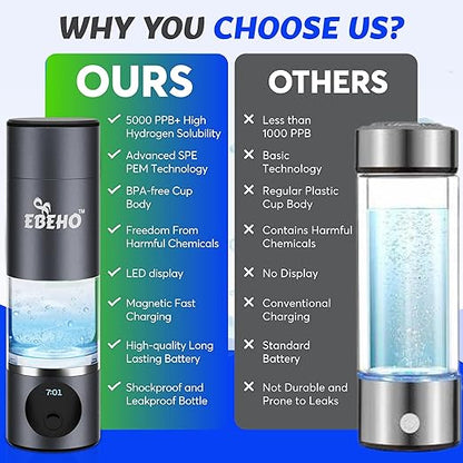 Hydrogen Water Bottle Generator: 5000+PPB Hydrogen Water, SPE PEM Technology, Portable Water Ionizer, Food-Grade & Shock-Proof Cup, Long-Lasting Battery, Leakproof - Easy to Use & Carry
