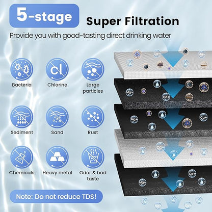 PP Replacement Filter Compatible with U1 Under Sink Water Filter, 3-6 Months Lifetime, U1 PP Filter