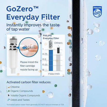 PHILIPS Filtered Water Bottle 22 Oz/36 Oz with Philips GoZero Everyday Water Filter, BPA-Free Tritan Plastic, Purify Tap Water Into Healthy Drinking Tasting Water