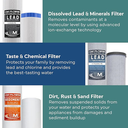Applied Membranes Inc. 3-Stage Whole-House Water Filter Cartridge Replacements, Includes 20-Inch Sediment, Carbon, and Lead Filter Cartridges