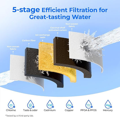 Waterdrop Upgrade NSF 53&42&372 Certified Replacement Filters, for All Waterdrop Pitcher and Dispenser Filtration System, Reduces PFAS, PFOA/PFOS, Chlorine, Cadmium, Copper, Mercury, Pack of 1