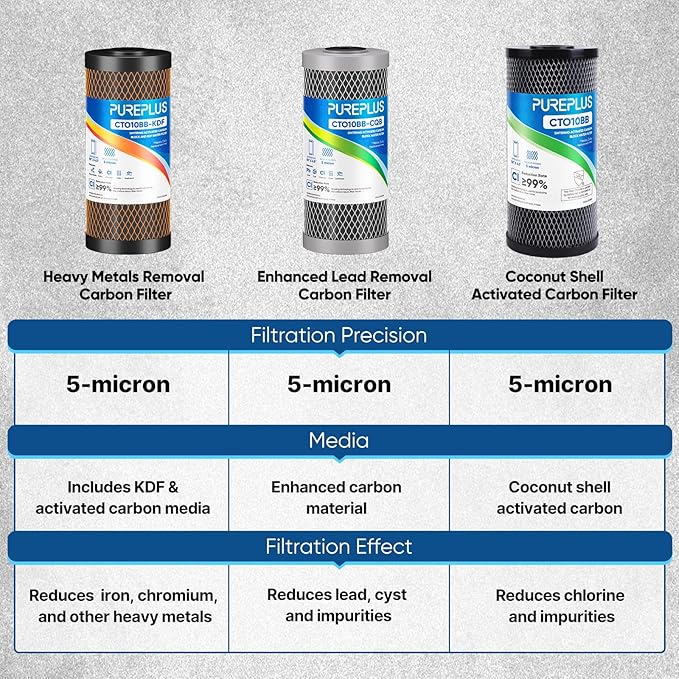 PUREPLUS 5 Micron 10" x 4.5" Whole House Coconut Shell Activated Carbon and KDF Water Filter, Heavy Metal Removal Replacement Water Filter, CTO10BB-KDF, 3 PACK