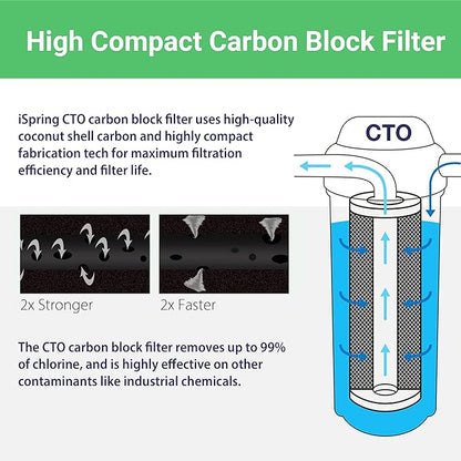 iSpring F2WGB22B 4.5” x 20” 2-Stage Whole House Water Filter Replacement Pack Set with Sediment and Carbon Block Cartridges, Fits WGB22B, white