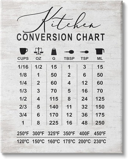 Stupell Industries Kitchen Conversion Chart Farmhouse Metrics to Imperial Units, Designed by Lettered and Lined Canvas Wall Art, 36 x 48, Grey