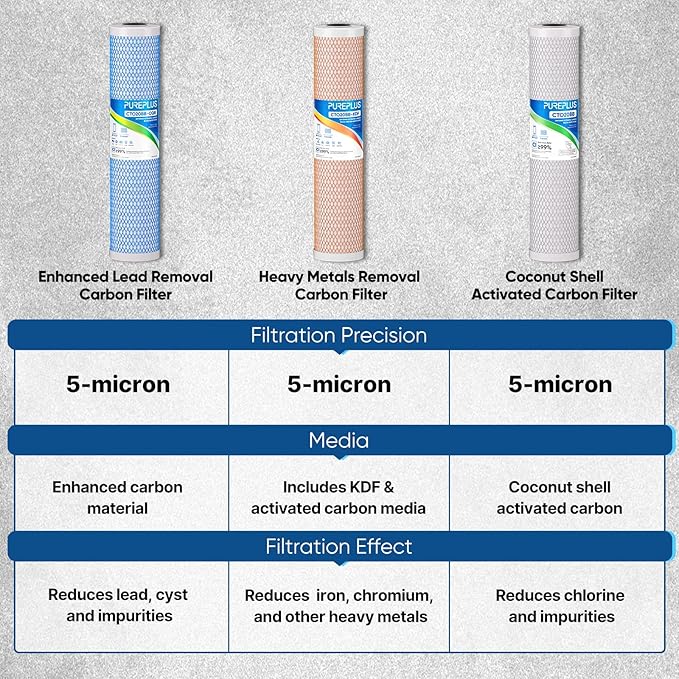 PUREPLUS 5 Micron 20" x 4.5" Whole House Lead Removal Water Filter, Enhanced Coconut Shell Activated Carbon Water Filter, Replacement Cartridge, CTO20BB-CQB, 1 PACK