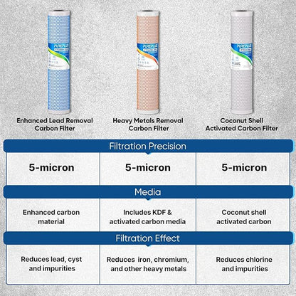 PUREPLUS 5 Micron 20" x 4.5" Whole House Lead Removal Water Filter, Enhanced Coconut Shell Activated Carbon Water Filter, Replacement Cartridge, CTO20BB-CQB, 1 PACK