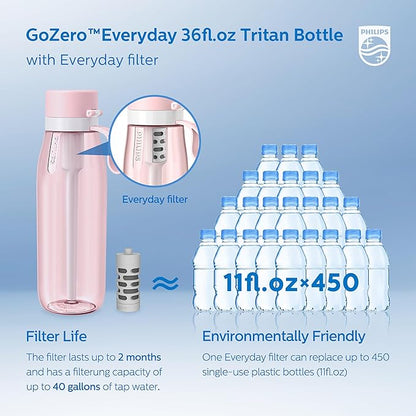 PHILIPS Filtered Water Bottle 22 Oz/36 Oz with Philips GoZero Everyday Water Filter, BPA-Free Tritan Plastic, Purify Tap Water Into Healthy Drinking Tasting Water