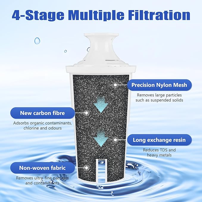 Water Filter Replacements for Brita Dispensers,Fits Brita Water Pitcher, Compatible with Brita Water Pitcher For Classic 35557, OB03，Mavea 107007, 35557，Pack of 3