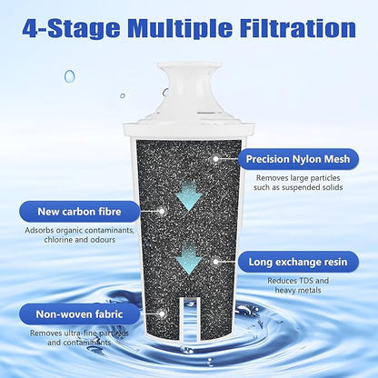 Water Filter Replacements for Brita Dispensers,Fits Brita Water Pitcher, Compatible with Brita Water Pitcher For Classic 35557, OB03，Mavea 107007, 35557，Pack of 3