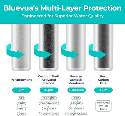 Bluevua RO100ROPOT 4-Pack Replacement Filter Set, Pack of 1 PP Filter and 1 CTO Filter and 1 RO Filter and 1 PCF Filter