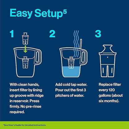 Brita Elite Water Filter Replacements for Pitchers and Dispensers, BPA-Free, Reduces 99% of Lead, Lasts Six Months or 120 Gallons, Includes 2 Pitcher Replacement Filters