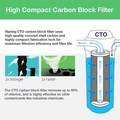 iSpring F4WGB22BPB 4.5” x 20” 2-Stage Whole House Water Filter Replacement Pack Set with Carbon Block and Lead Reducing Cartridges, Fits WGB22B-PB