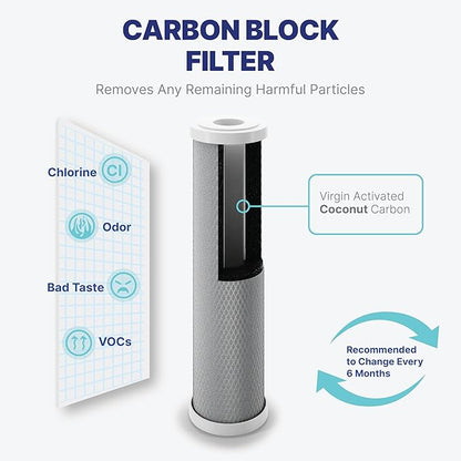 NU Aqua Reverse Osmosis Water Filter System Replacement Set - 6 Stage 2 Year UV Under Sink Kit - Membrane, Sediment, Carbon Filters, Parts & Fittings - Universal Undersink RO Filtration Cartridge Pack