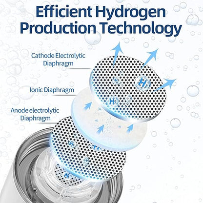 Hydrogen Water Bottle, 2024 Hydrogen Water Bottle Generator Improve Water in 3 Minutes, Hydrogen Water Machine with SPE PEM for Home, Travel, Office, Exercise, Daily Use