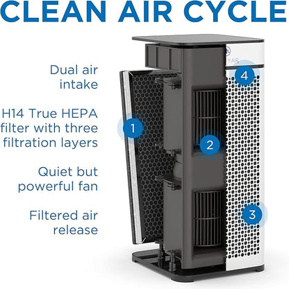 Medify MA-40 UV Light Air Purifier with True HEPA H14 Filter | 1,793 ft² Coverage in 1hr for Wildfires Smoke, Odors, Pollen, Pets | Quiet 99.9% Removal to 0.1 Microns | White, 1-Pack
