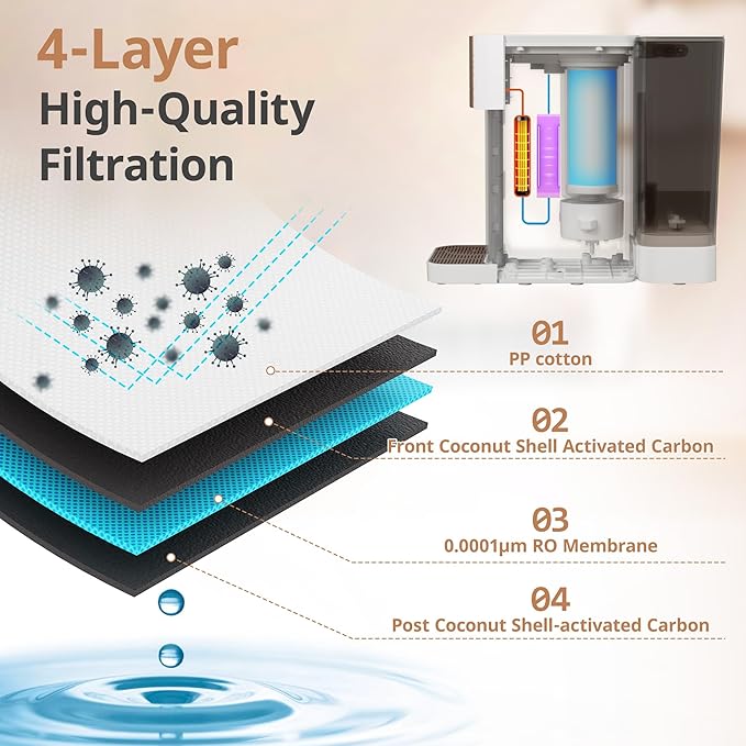 ICEPURE WFC002-01 Filter Replacement Cartridge, Replacement for ICEPURE Countertop Reverse Osmosis Water Filtration System, 4 Stage Purified Tap Water, Removes 99.99% PFAS&PFOA&PFOS, 12 Months, 1 Pack